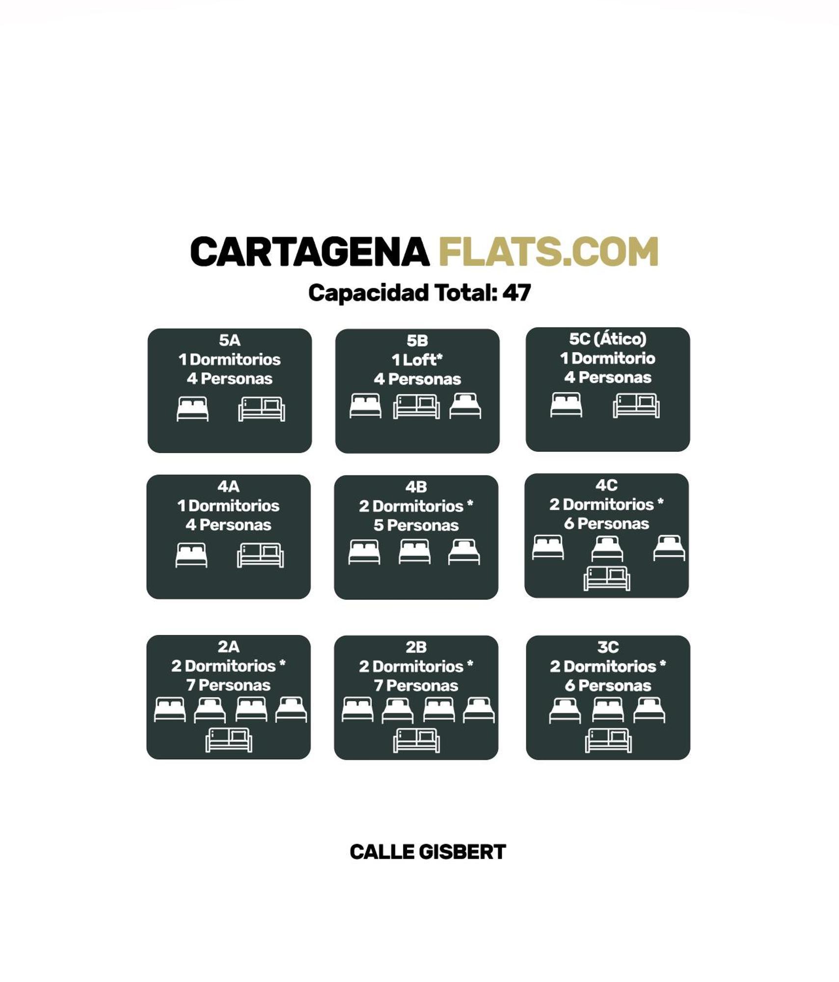 Cartagenaflats, Apartamentos Anfiteatro Romano 4B מראה חיצוני תמונה